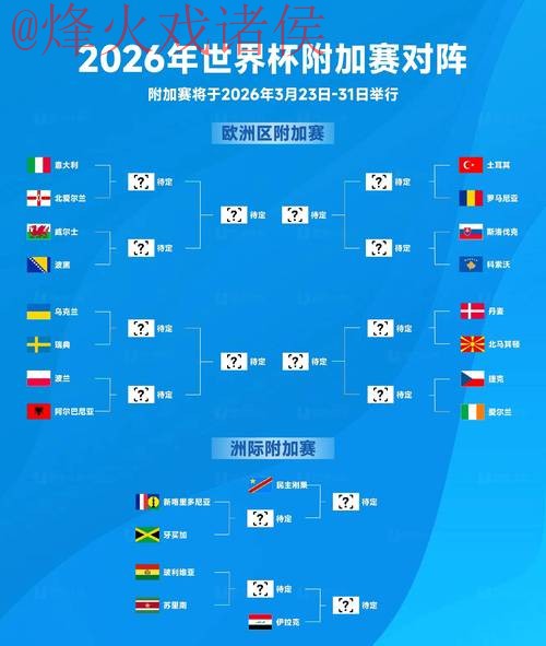 2026世界杯预测推荐官方 2026世界杯预测推荐官方