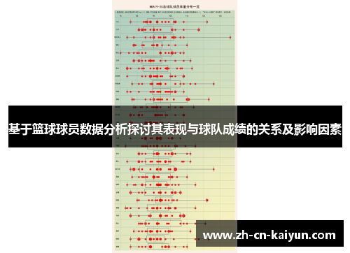 基于篮球球员数据分析探讨其表现与球队成绩的关系及影响因素