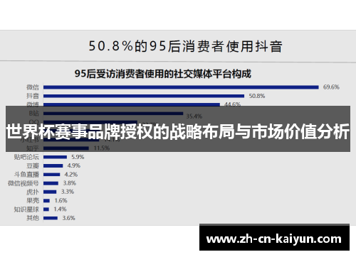 世界杯赛事品牌授权的战略布局与市场价值分析