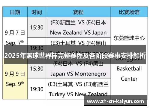 2025年篮球世界杯完整赛程及各阶段赛事安排解析