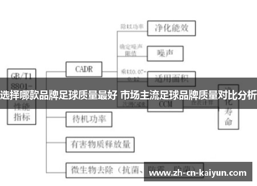 选择哪款品牌足球质量最好 市场主流足球品牌质量对比分析