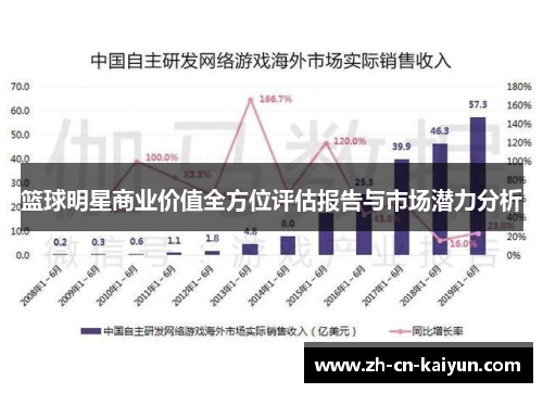 篮球明星商业价值全方位评估报告与市场潜力分析