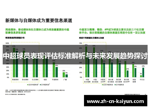 中超球员表现评估标准解析与未来发展趋势探讨