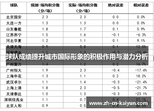 球队成绩提升城市国际形象的积极作用与潜力分析