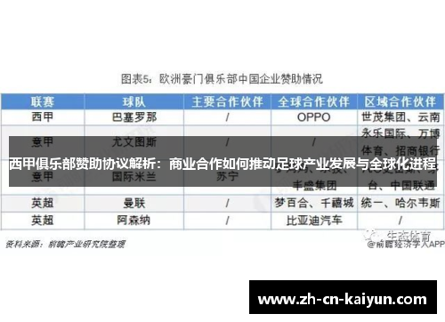 西甲俱乐部赞助协议解析：商业合作如何推动足球产业发展与全球化进程