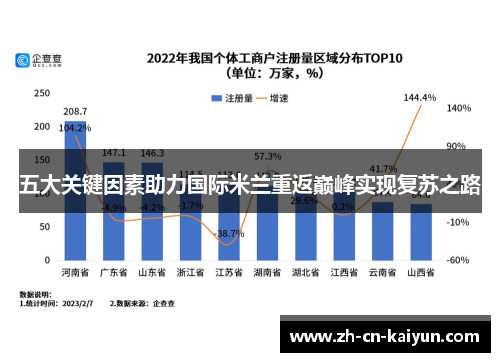 五大关键因素助力国际米兰重返巅峰实现复苏之路