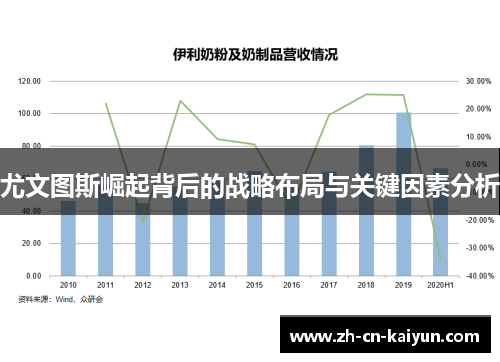 尤文图斯崛起背后的战略布局与关键因素分析