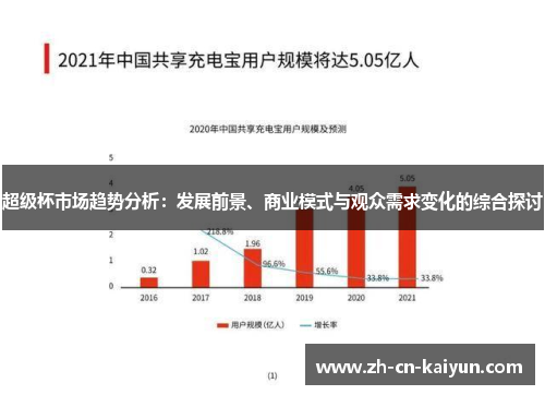 超级杯市场趋势分析：发展前景、商业模式与观众需求变化的综合探讨