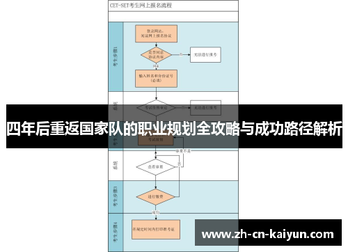 四年后重返国家队的职业规划全攻略与成功路径解析