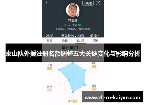 泰山队外援注册名额调整五大关键变化与影响分析
