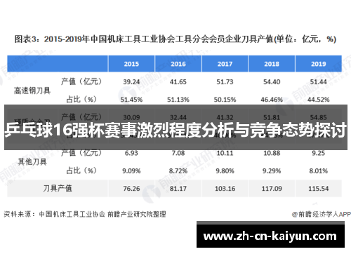 乒乓球16强杯赛事激烈程度分析与竞争态势探讨
