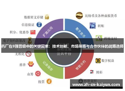 药厂在8强晋级中的关键因素：技术创新、市场策略与合作伙伴的战略选择