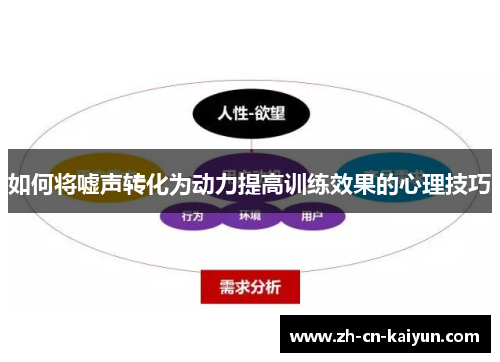 如何将嘘声转化为动力提高训练效果的心理技巧