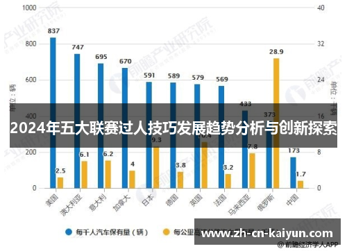 2024年五大联赛过人技巧发展趋势分析与创新探索