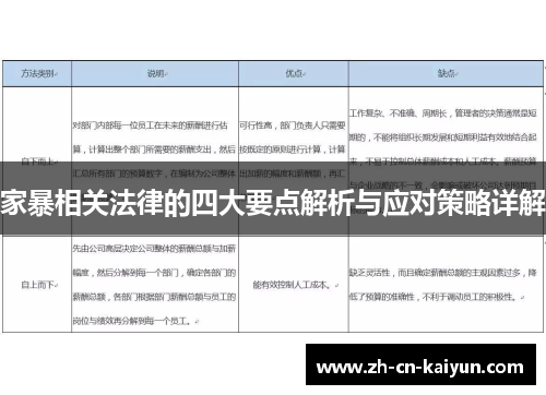 家暴相关法律的四大要点解析与应对策略详解