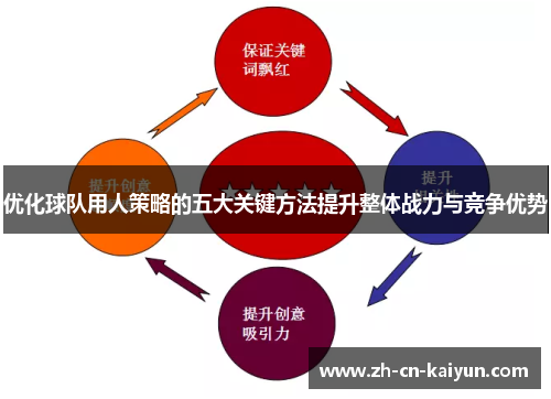 优化球队用人策略的五大关键方法提升整体战力与竞争优势