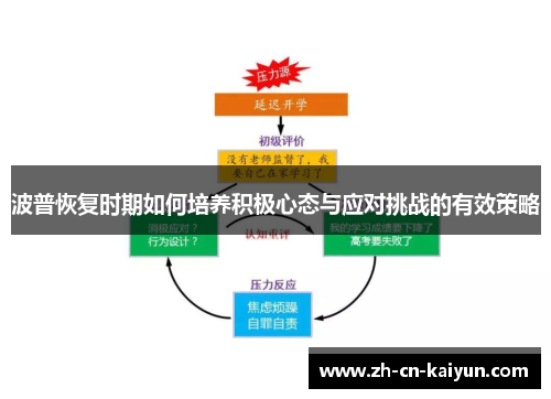 波普恢复时期如何培养积极心态与应对挑战的有效策略