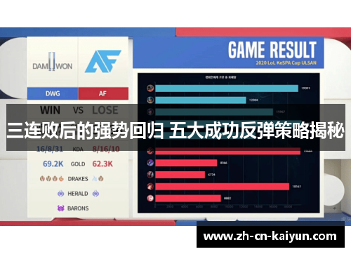 三连败后的强势回归 五大成功反弹策略揭秘
