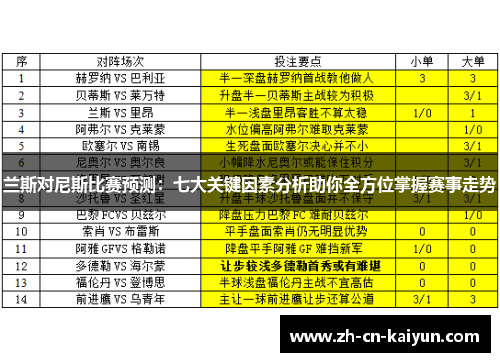 兰斯对尼斯比赛预测：七大关键因素分析助你全方位掌握赛事走势