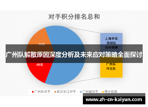 广州队解散原因深度分析及未来应对策略全面探讨