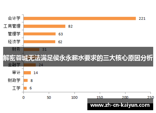 解密蓉城无法满足侯永永薪水要求的三大核心原因分析