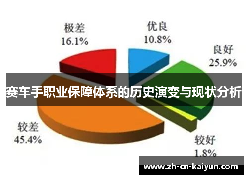 赛车手职业保障体系的历史演变与现状分析