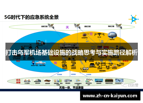 打击乌军机场基础设施的战略思考与实施路径解析