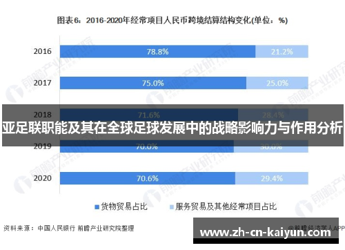 亚足联职能及其在全球足球发展中的战略影响力与作用分析