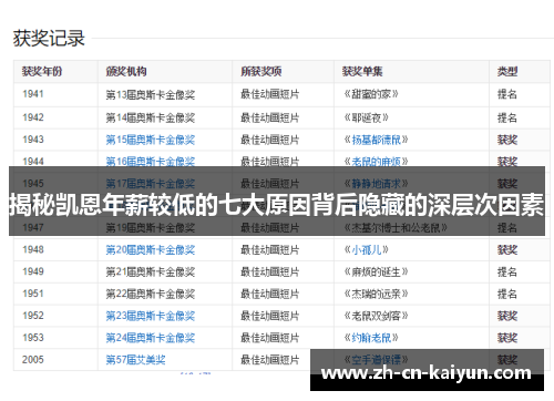 揭秘凯恩年薪较低的七大原因背后隐藏的深层次因素