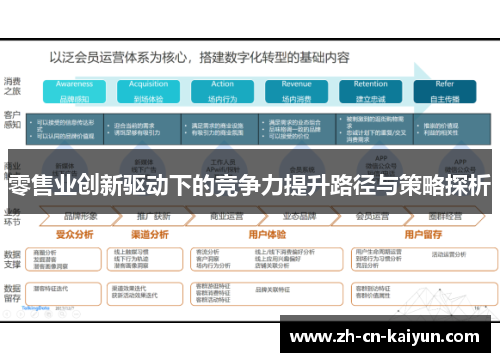 零售业创新驱动下的竞争力提升路径与策略探析
